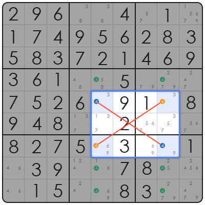difficult sudoku solutions